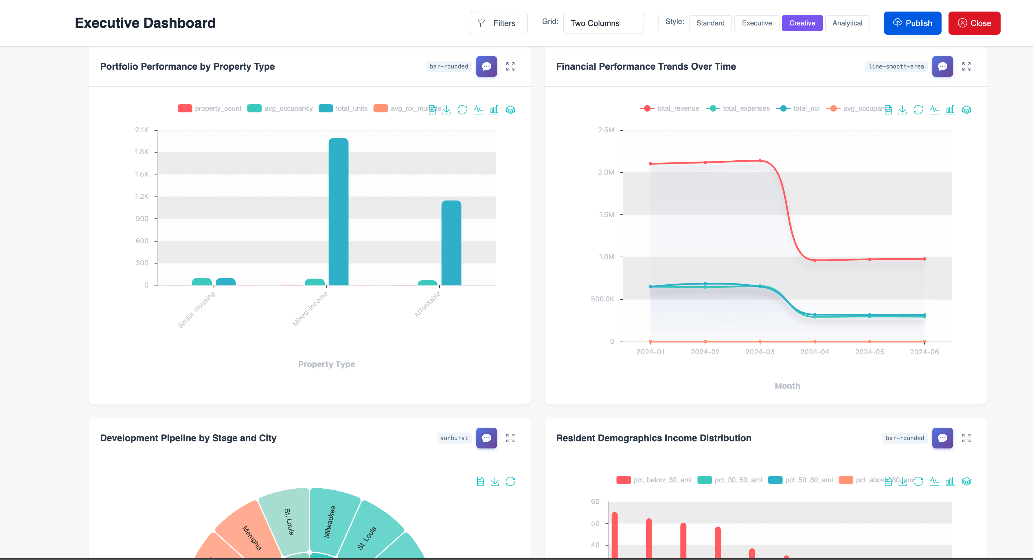 Databasin One - Interactive Dashboards