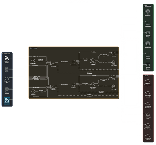 databasin-before-slide