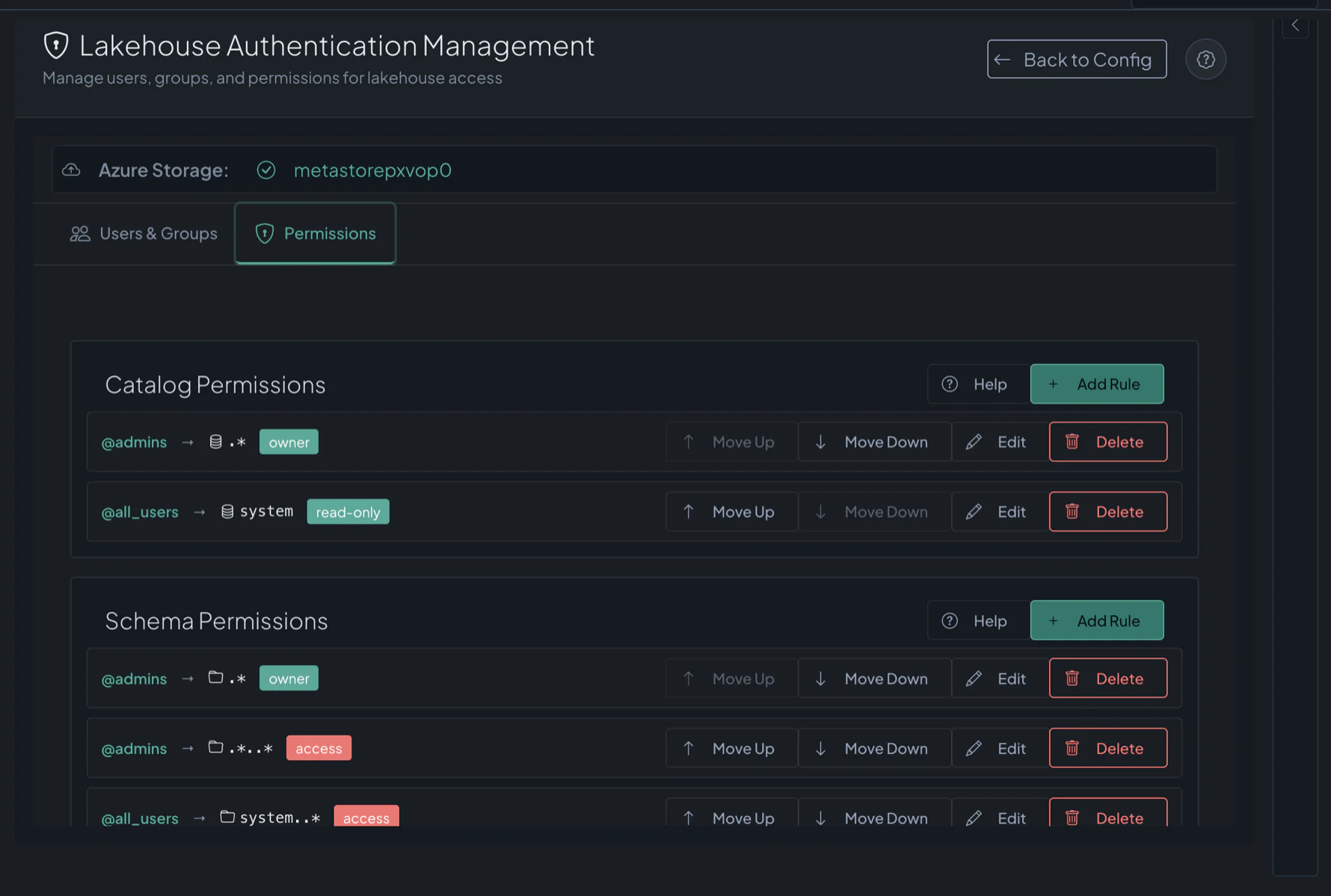 Databasin's lakehouse permissions screen: catalog and schema rules granting groups such as @admins and @all_users owner, access or read-only on named catalogs and schemas.
